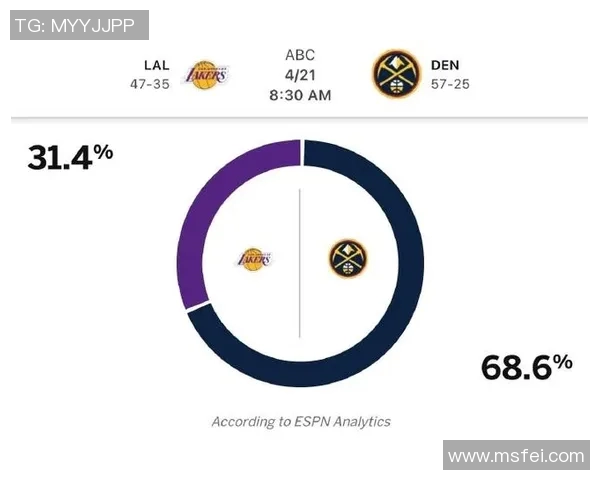 湖人对掘金比赛分析及大小分预测全方位解读
