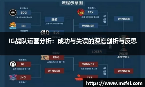 IG战队运营分析：成功与失误的深度剖析与反思